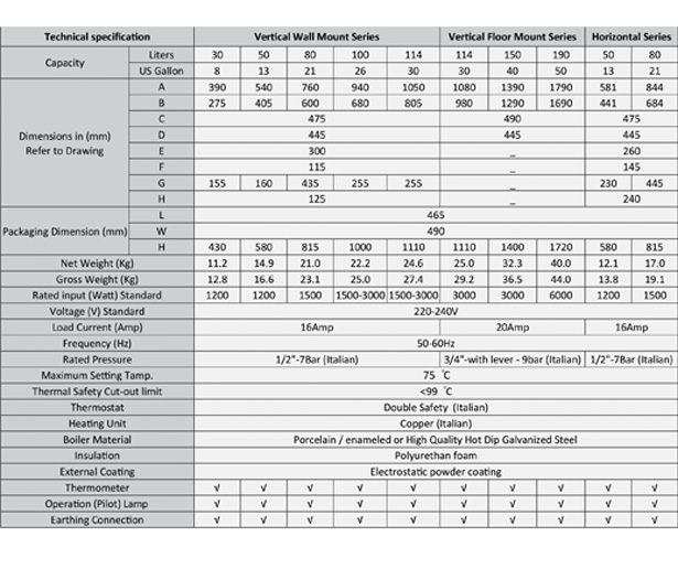 Technical Specifications Chart